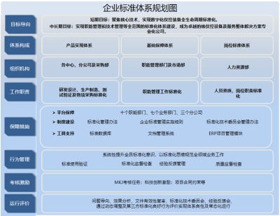 中核控制這十年 以標(biāo)準(zhǔn)化管理賦能工程服務(wù)，驅(qū)動企業(yè)效率躍升
