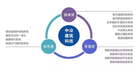 中冶置業榮登“2018年度全國綠色開發競爭力30強企業”第14位 深耕節能產品與技術開發，引領行業綠色發展