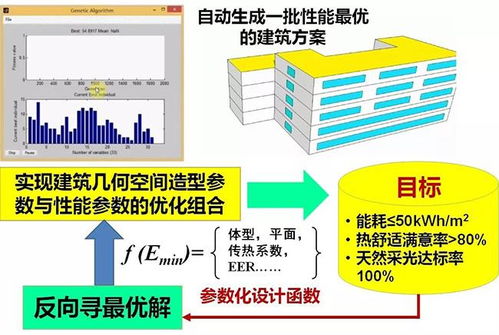 綠色公共建筑環境與節能設計關鍵技術研究及應用